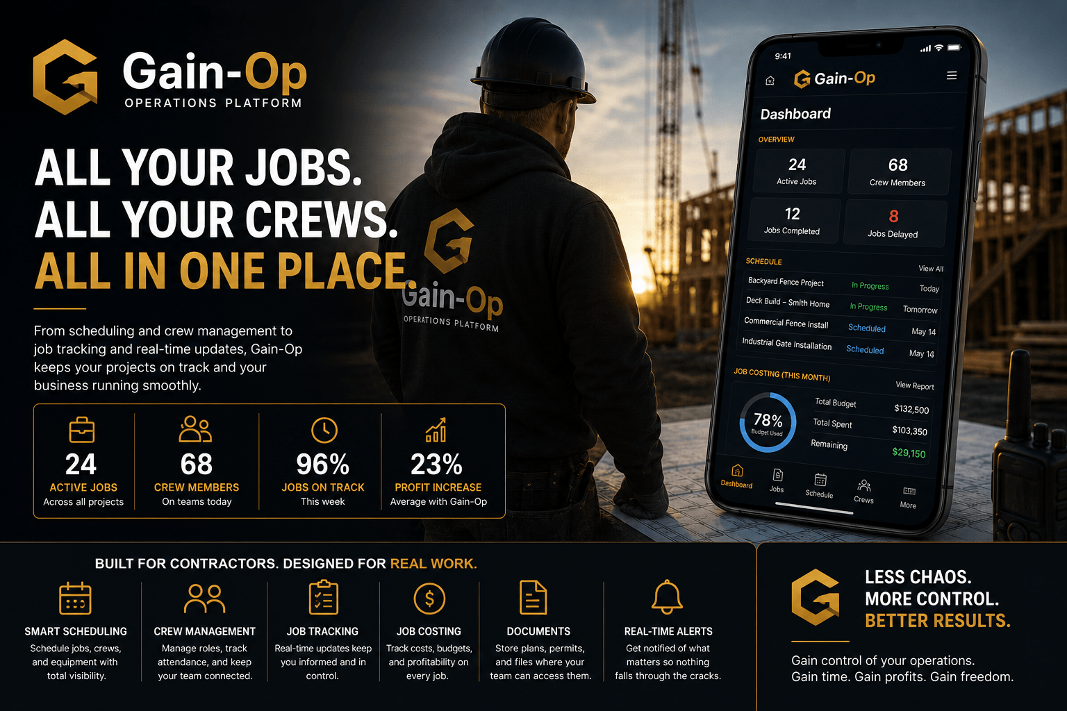 All Your Jobs. All Your Crews. All Your Numbers. Real-time KPI dashboard for contractors.
